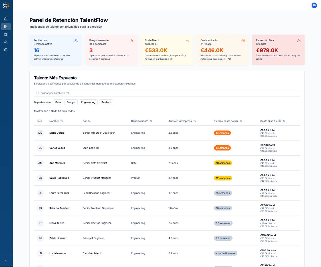 Vista previa del panel de empresas mostrando métricas de talento